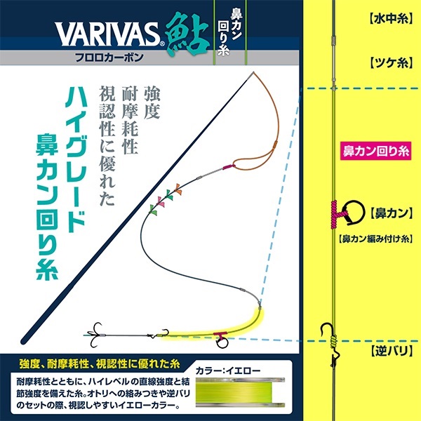 鮎鼻カン回り糸フロロ